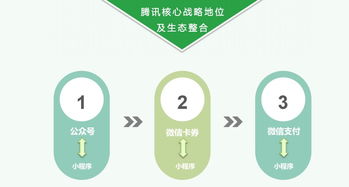 微信小程序定制开发全面解析小程序的价值