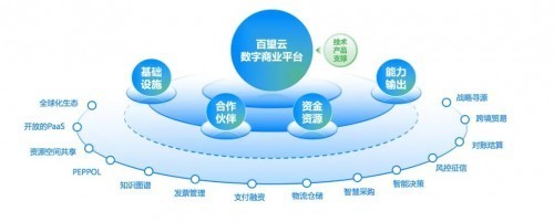 百望云数字商业平台:以数字化升级推进企业终身价值赋能