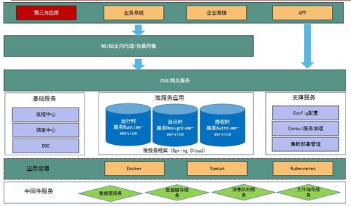 私人定制还能又快又实惠 低代码平台帮助搭建非标系统