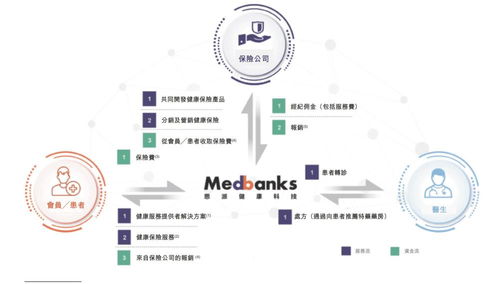 惠民保发展红利 催熟 医保三方管理公司,思派健康 圆心科技争相递表港交所